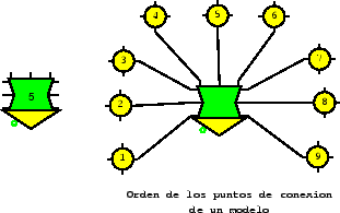 \scalebox{0.8}[0.8]{\includegraphics{dia_eps/modeloyorden.eps}}