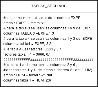 \includegraphics{dia_eps/tablarch.eps}