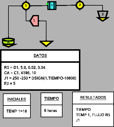 \includegraphics{simusol_ejemplos/simples/tanque_dsign.eps}