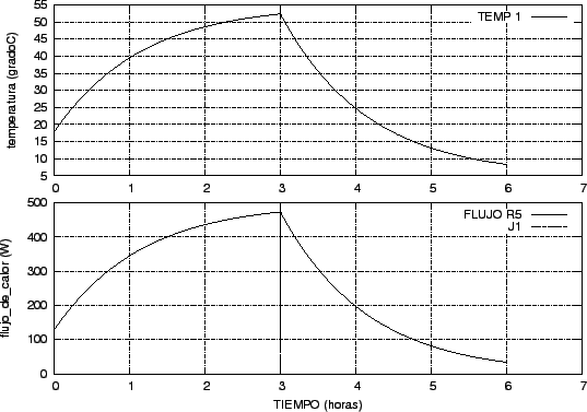 \includegraphics{simusol_ejemplos/simples/tanque_dsign_graf03.eps}