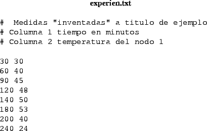\begin{figure}\begin{center}
\noindent {\tt\bf experien.txt}
\begin{quote}
\begi...
...0 50
180 53
200 40
240 24\end{verbatim}
\end{quote}\par
\end{center}\end{figure}