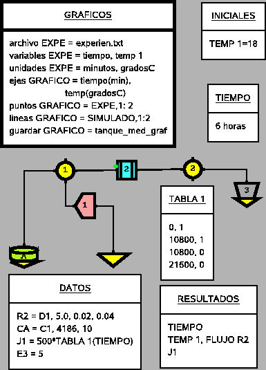 \includegraphics{simusol_ejemplos/simples/tanque_med.eps}
