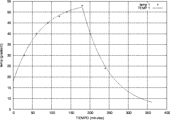 \includegraphics{simusol_ejemplos/simples/tanque_med_graf.eps}