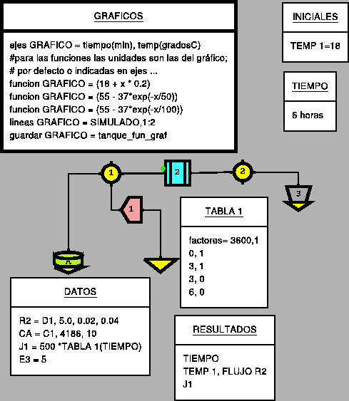 \includegraphics{simusol_ejemplos/simples/tanque_fun.eps}
