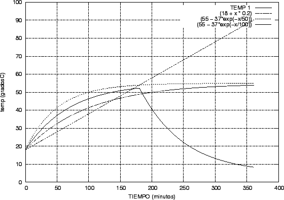 \includegraphics{simusol_ejemplos/simples/tanque_fun_graf.eps}