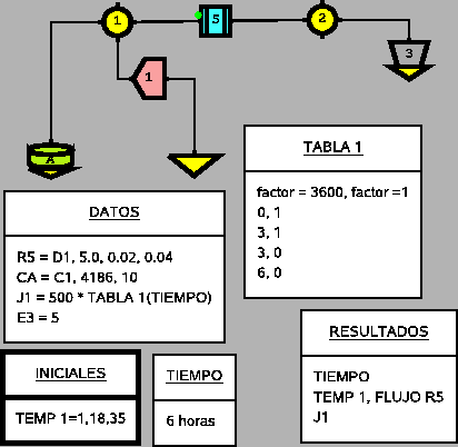 \includegraphics{simusol_ejemplos/simples/tanque_ini.eps}
