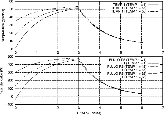 \includegraphics{simusol_ejemplos/simples/tanque_ini_graf03.eps}
