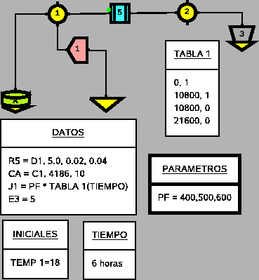 \includegraphics{simusol_ejemplos/simples/tanque_par.eps}