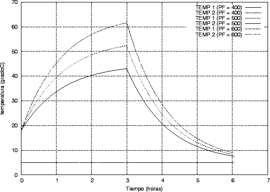 \includegraphics{simusol_ejemplos/simples/tanque_par_graf01.eps}