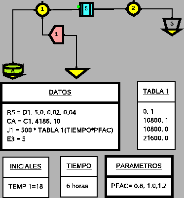 \includegraphics{simusol_ejemplos/simples/tanque_dur.eps}