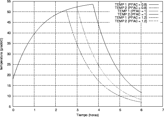 \includegraphics{simusol_ejemplos/simples/tanque_dur_graf01.eps}