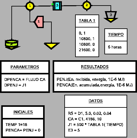 \includegraphics{simusol_ejemplos/simples/tanque_int.eps}