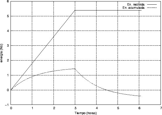 \includegraphics{simusol_ejemplos/simples/tanque_int_graf01.eps}
