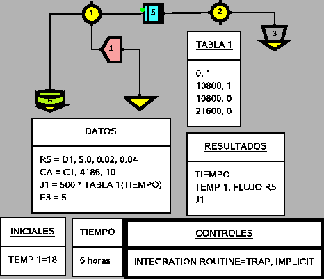 \includegraphics{simusol_ejemplos/simples/tanque_implicit.eps}