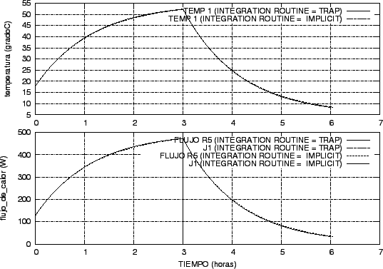\includegraphics{simusol_ejemplos/simples/tanque_implicit_graf03.eps}