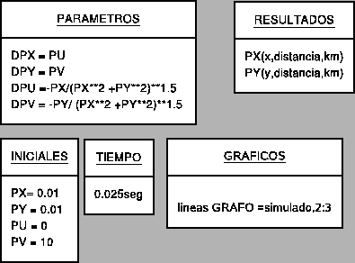\includegraphics{simusol_ejemplos/simples/planeta1.eps}