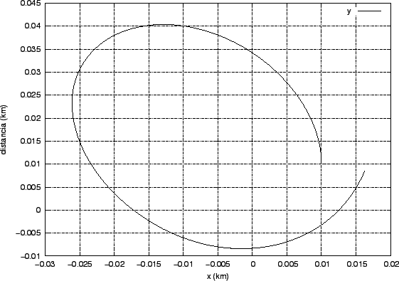 \includegraphics{simusol_ejemplos/simples/planeta1_grafo.eps}
