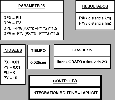 \includegraphics{simusol_ejemplos/simples/planeta2.eps}