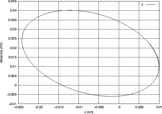 \includegraphics{simusol_ejemplos/simples/planeta2_grafo.eps}