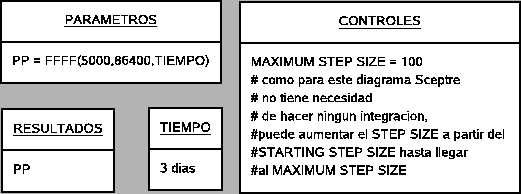 \includegraphics{simusol_ejemplos/simples/con_FOR.eps}