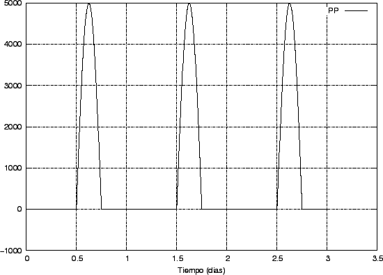 \includegraphics{simusol_ejemplos/simples/con_FOR_graf01.eps}
