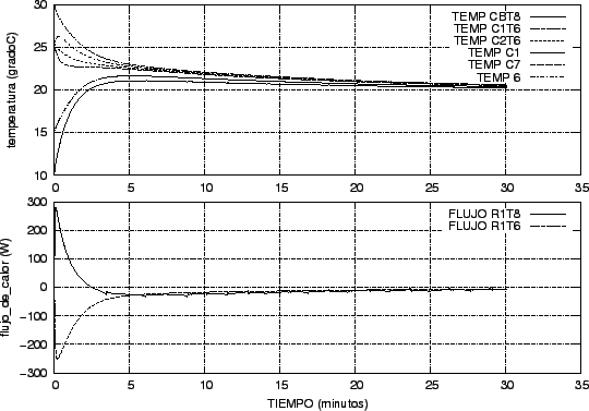 \includegraphics{simusol_ejemplos/conmodelos/pru_pared5_graf03.eps}