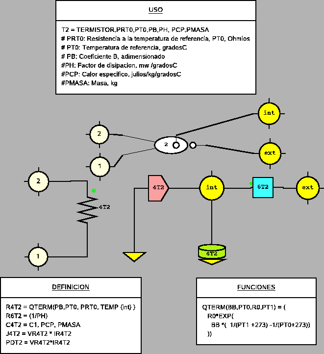 \scalebox{1.0}{ \includegraphics{simusol_ejemplos/conmodelos/termistor.mod.eps} }