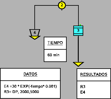 \includegraphics{simusol_ejemplos/conelementos/pru_form.eps}