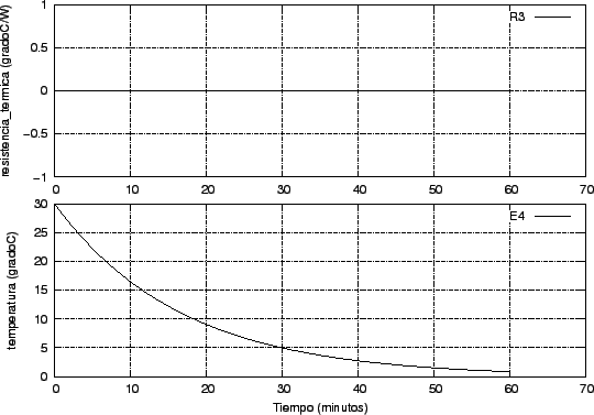 \includegraphics{simusol_ejemplos/conelementos/pru_form_graf03.eps}